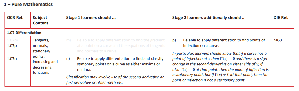 Specification reference